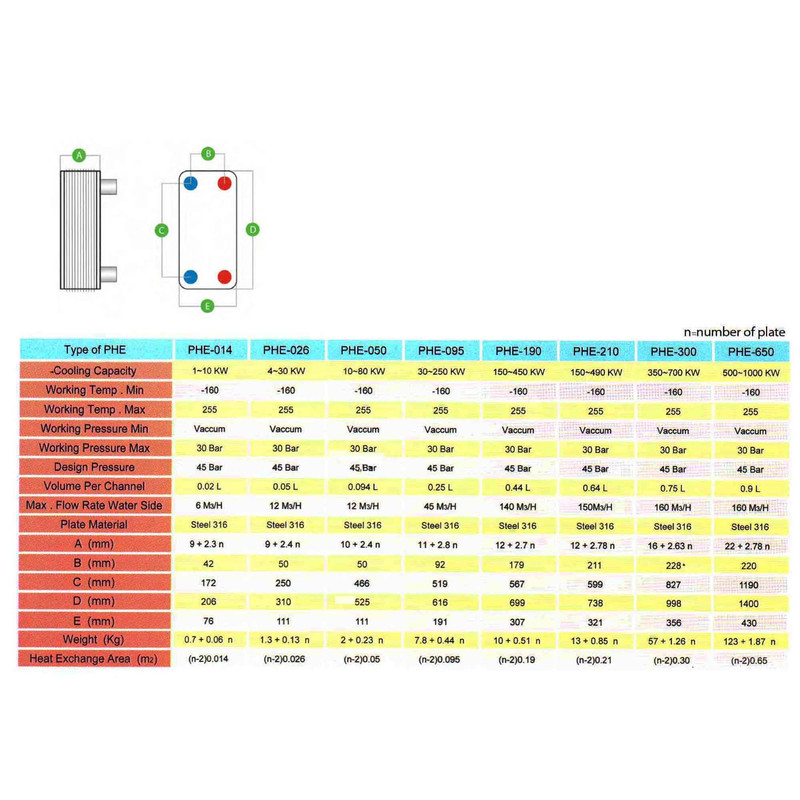مبدل حرارتی صفحه ای کول سامر مدل CS-PHE014-12P