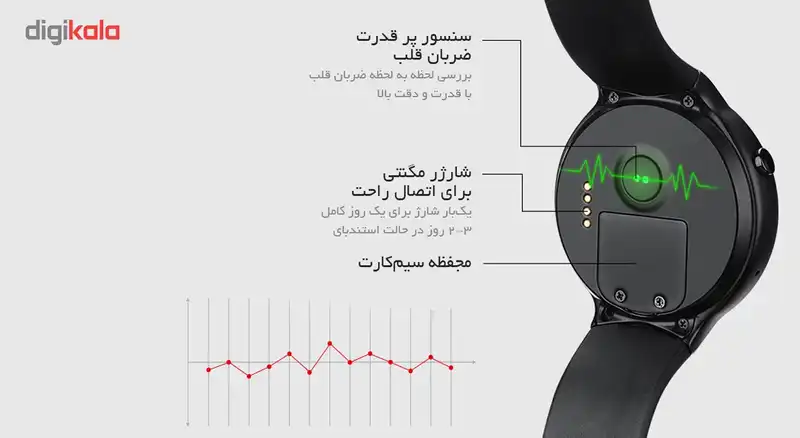ساعت هوشمند فیدوگجت مدل I4 3G Wifi