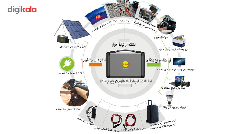 ژنراتور و پاور برقی،خورشیدی سولار می مدل 500 وات ،50 آمپرساعت