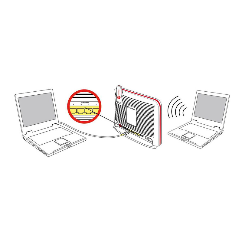 مودم 3G/4G ودافون مدل Stations به همراه مودم دانگل 3G USB