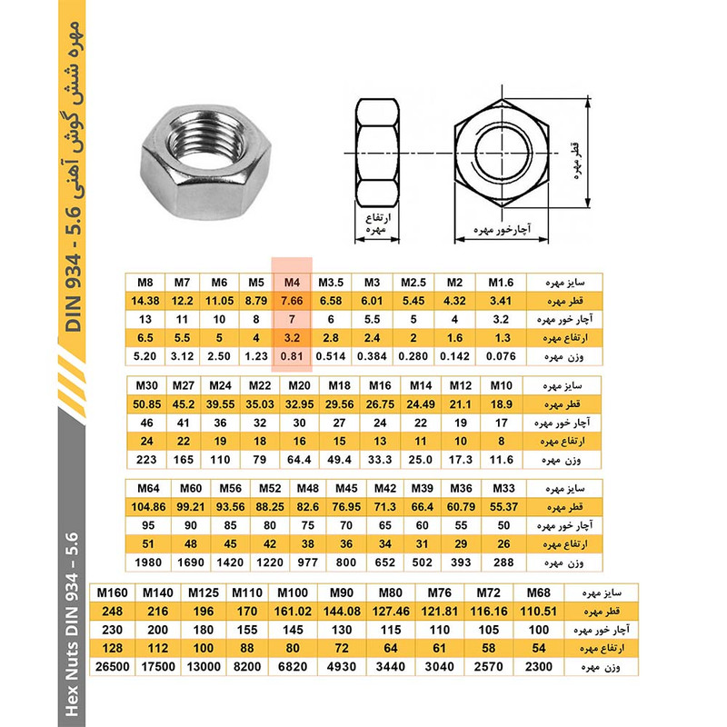 مهره مدل M4 بسته 100 عددی