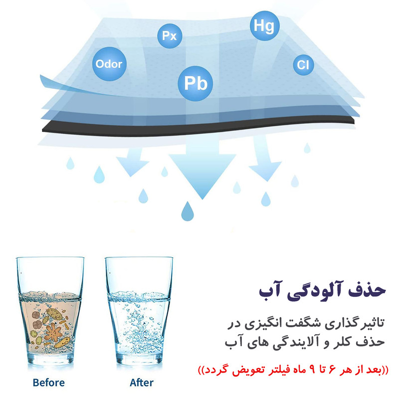 فیلتر یخچال ساید بای ساید آکوا سان ری مدل 1500G فیلتر یخچال ساید بای ساید آکوا سان ری مدل 1500G