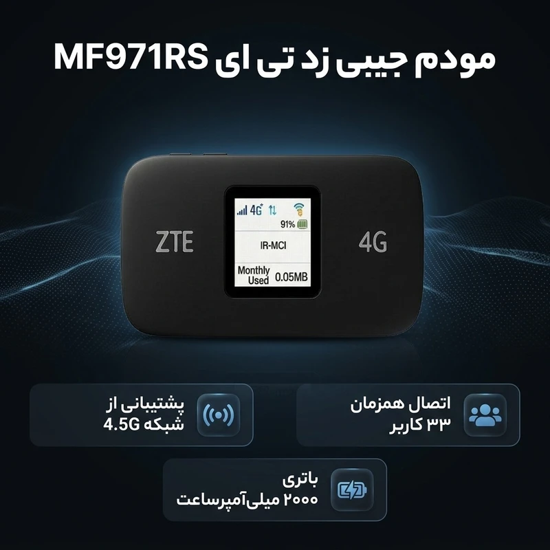 عکس شماره 3 : مودم جیبی زد تی ای مدل mf971rs با پشتیبانی 4.5g، پردازنده arm v7 با فرکانس 1.2 گیگاهرتز، باتری 2000 میلی آمپرساعت با شارژدهی تا 7 ساعت، اتصال همزمان 33 کاربر، فناوری تجمیع فرکانس cat6، سرعت دانلود تا 300 مگابیت بر ثانیه و وای فای دوباند 2.4 و 5 گیگاهرتز