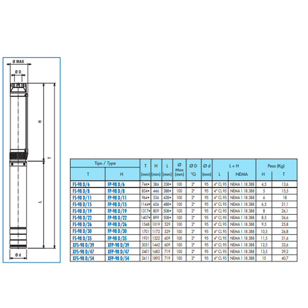 پمپ شناور 3 اسب بخار سائر مدل FS98D/22 پمپ شناور 3 اسب بخار سائر مدل FS98D/22