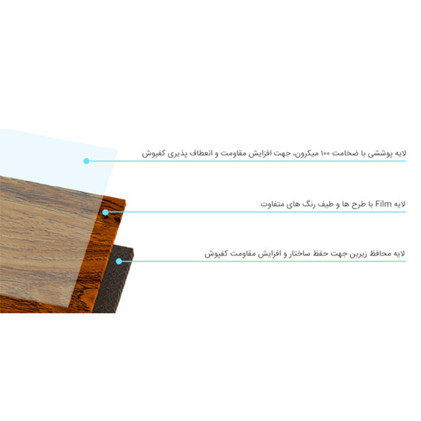 کفپوش پلیژن مدل AK-7220-7 بسته ۳۰ عددی
