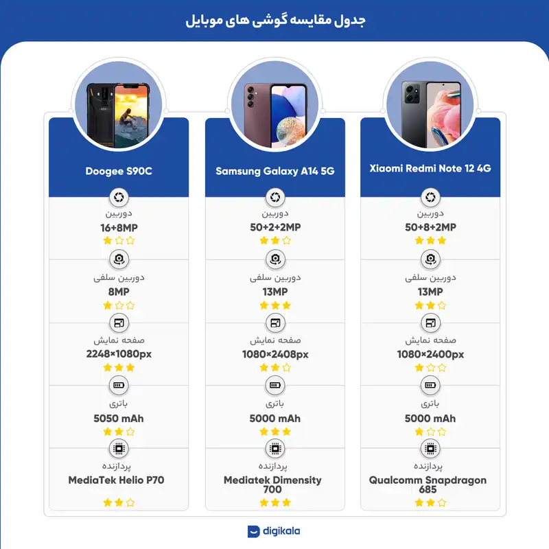 گوشی موبایل دوجی مدل S90C دو سیم کارت ظرفیت 128 گیگابایت و رم 4 گیگابایت