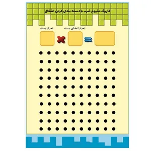 پوستر آموزشی مدل تمرین مفهوم ضرب وایت بردی