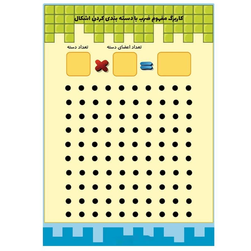 پوستر آموزشی مدل تمرین مفهوم ضرب وایت بردی