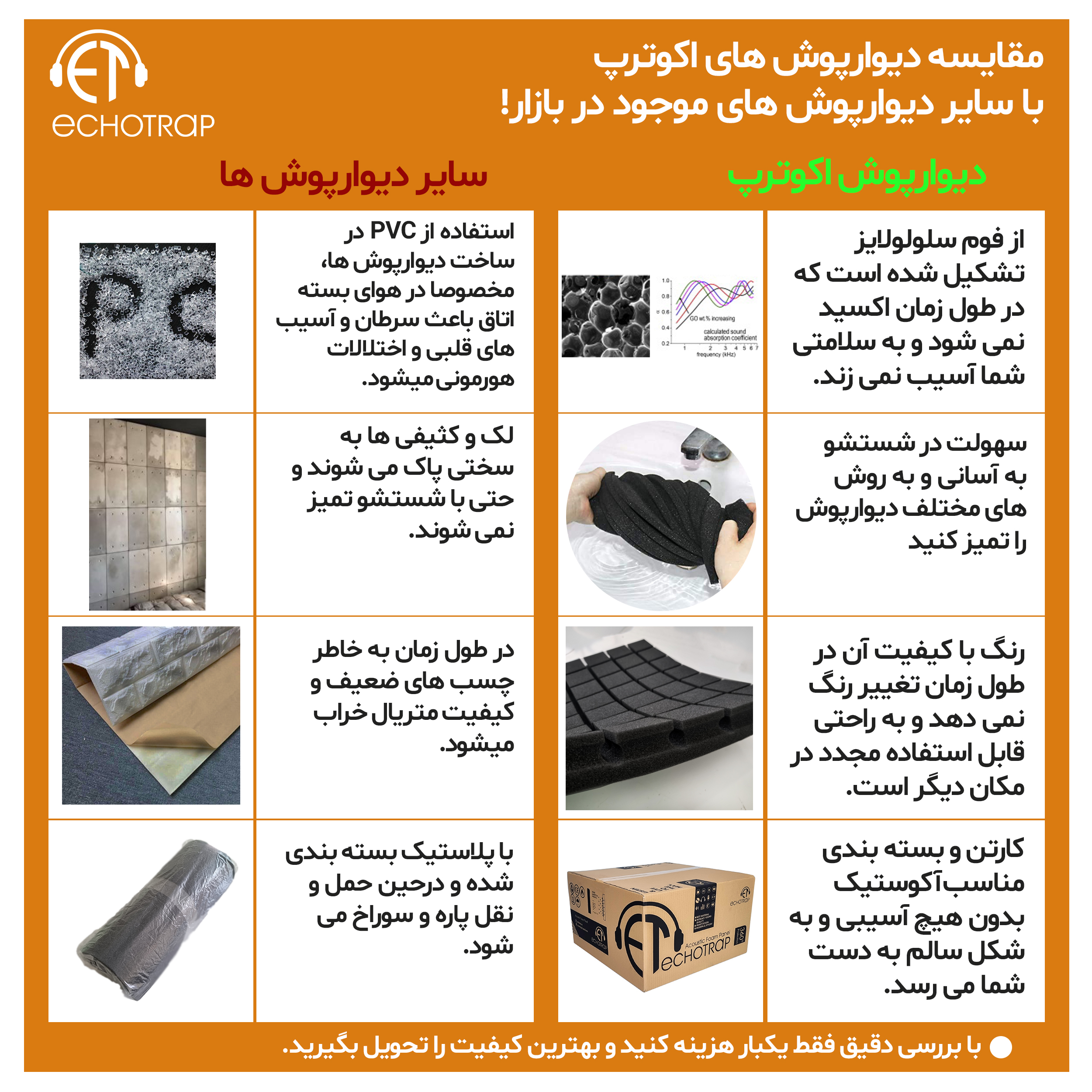 دیوارپوش اکوترپ مدل para50.50 بسته 6 عددی