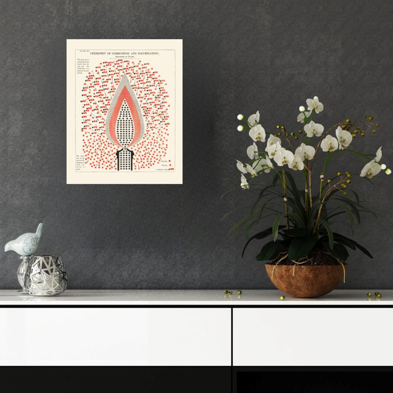 پوستر مدل  شیمی احتراق و روشنایی 