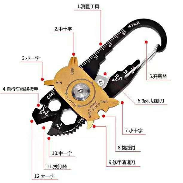 ابزار چندکاره مدل M20