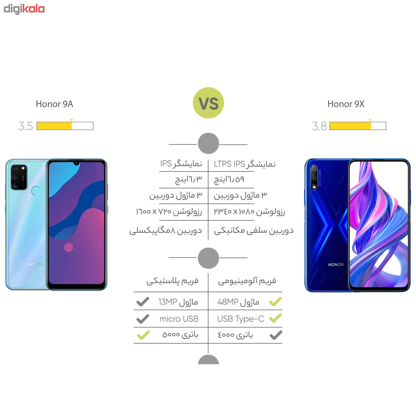 گوشی موبایل آنر مدل 9X STK-LX1 دوسیم کارت ظرفیت 128 گیگابایت و رم 6 گیگابایت به همراه هدیه مخصوص آنر main 1 20