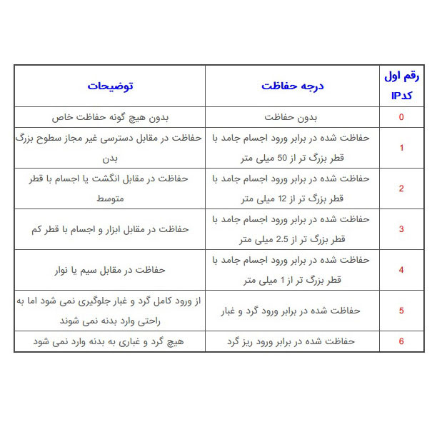 باتوم لایت لاکسیو مدل P7 RGB PRO 2