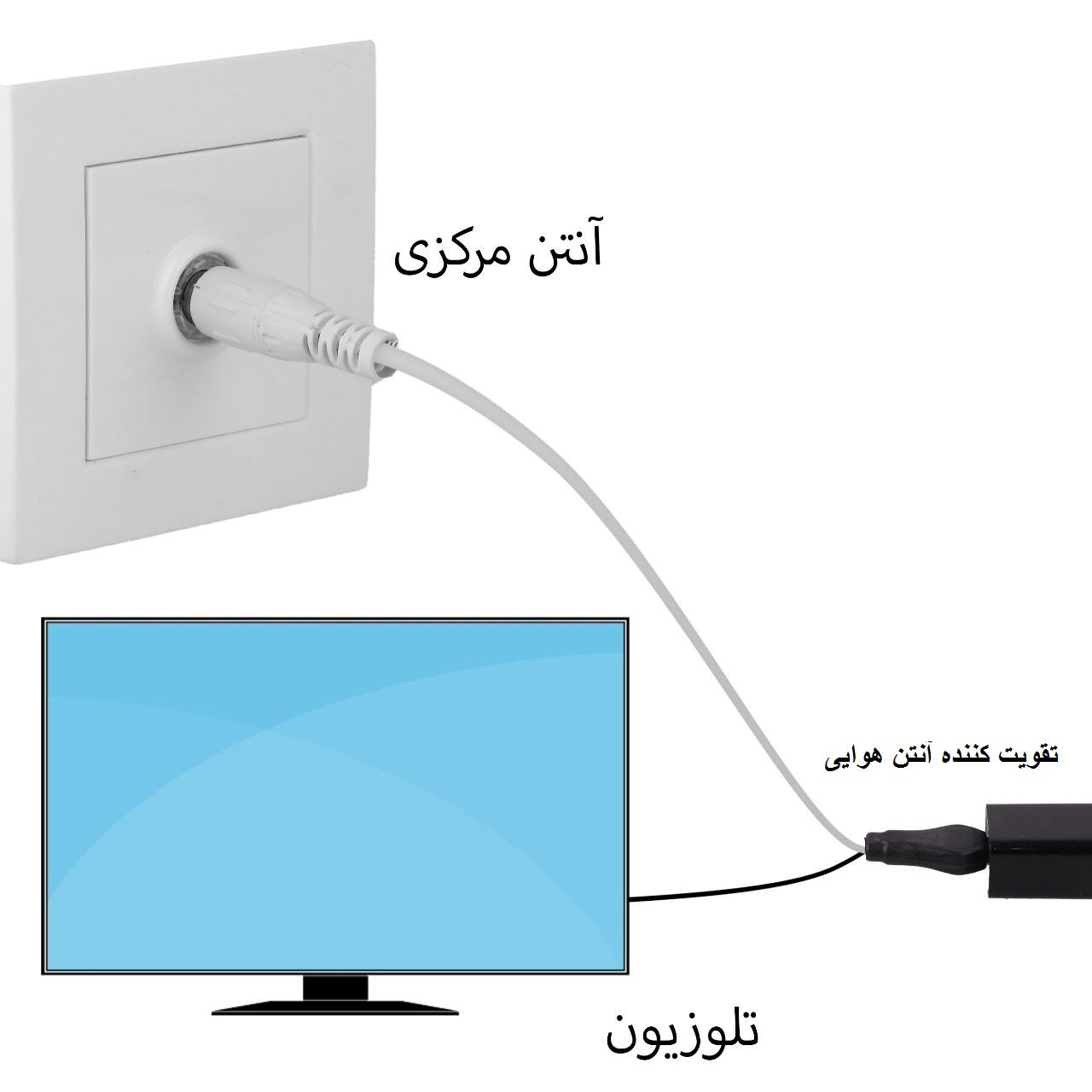 تقویت کننده مینیاتوری آنتن هوایی اسکای مدل EXTENDER تقویت کننده مینیاتوری آنتن هوایی اسکای مدل EXTENDER