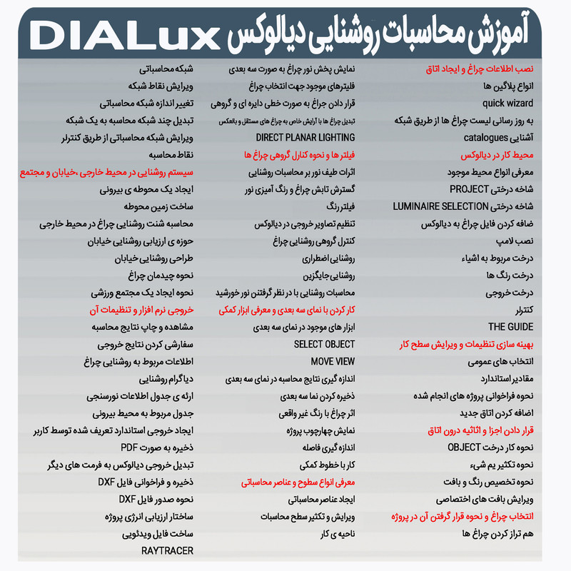 نرم افزار آموزش محاسبات DIALUX نشر یونیک نرم افزار آموزش محاسبات DIALUX نشر یونیک
