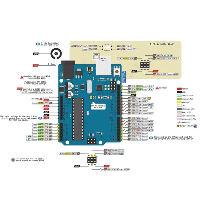 برد آردوینو مدل UNO R3 Atmega328 - DIP