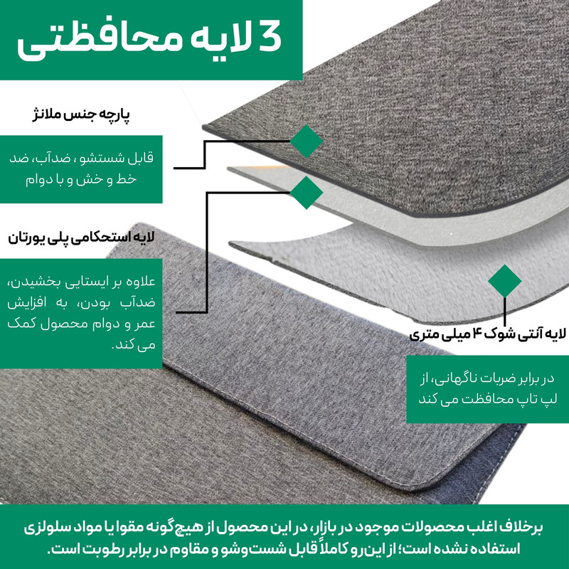 کاور لپ تاپ پِروین مدل LC-31 مناسب برای مک بوک 13 تا 13.6 اینچ