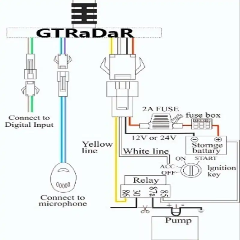 ردیاب خودرو جی تی رادار مدل V1.3