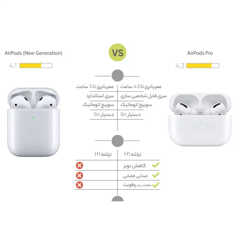 هدفون بلوتوثی مدل airpods 2