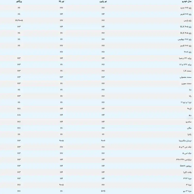 لامپ زنون خودرو توبیز مدل 9005 کد 8000k بسته دو عددی