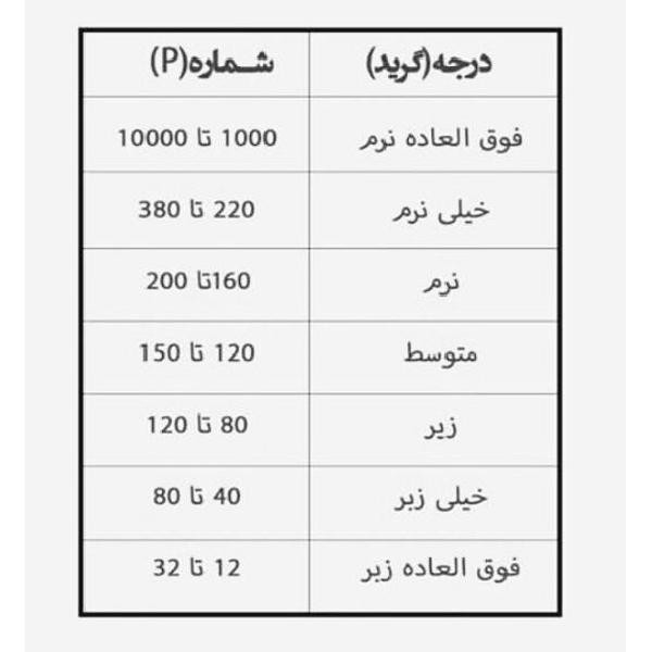 سنباده پشت کرکی بروکس مدل P100 بسته 50 عددی سنباده پشت کرکی بروکس مدل P100 بسته 50 عددی