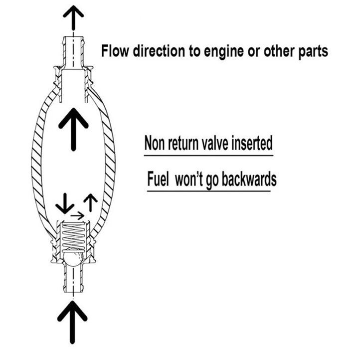 پمپ دستی مدل FPR12
