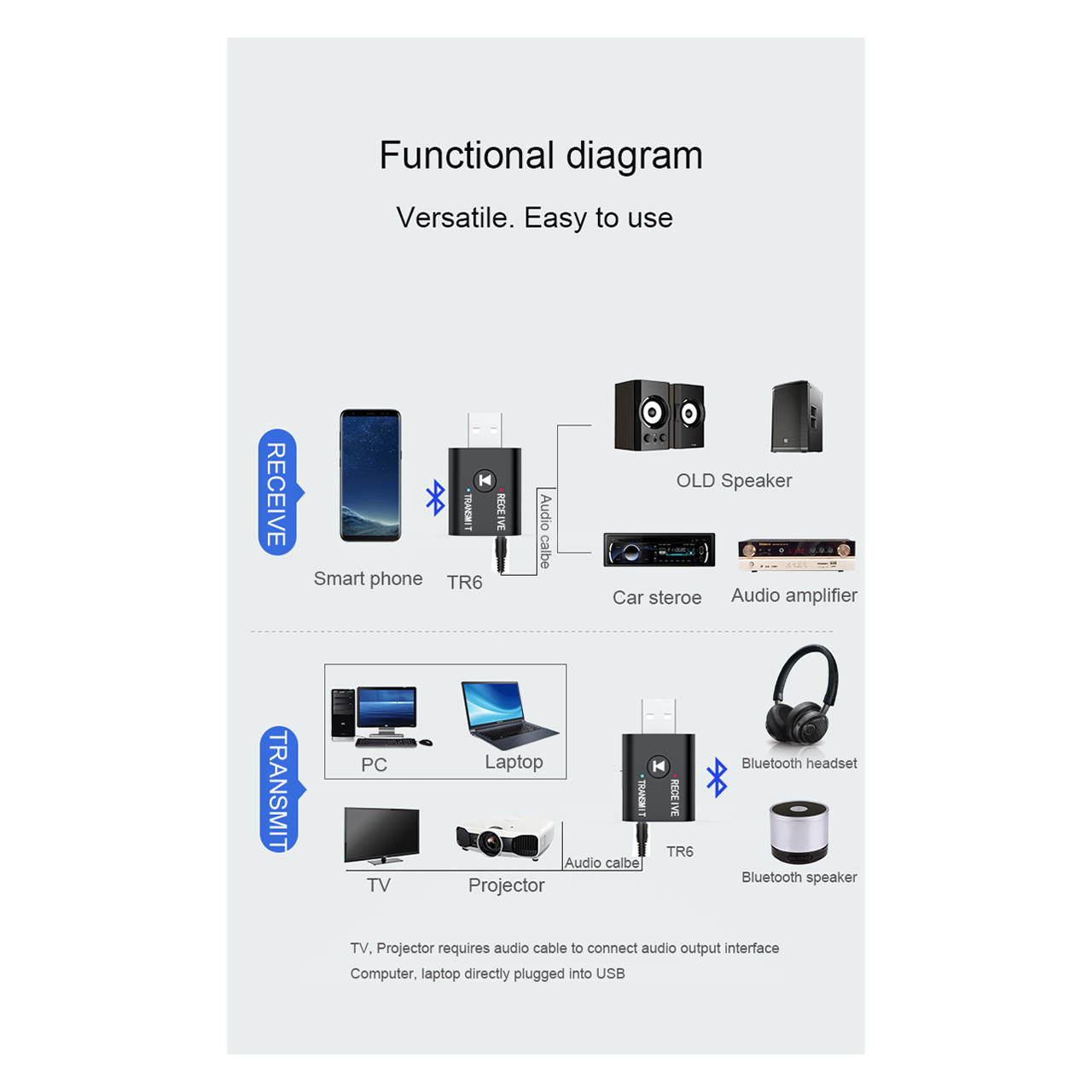 فرستده و گیرنده بلوتوثی صدا مکا مدل MBYET-TR6 فرستده و گیرنده بلوتوثی صدا مکا مدل MBYET-TR6