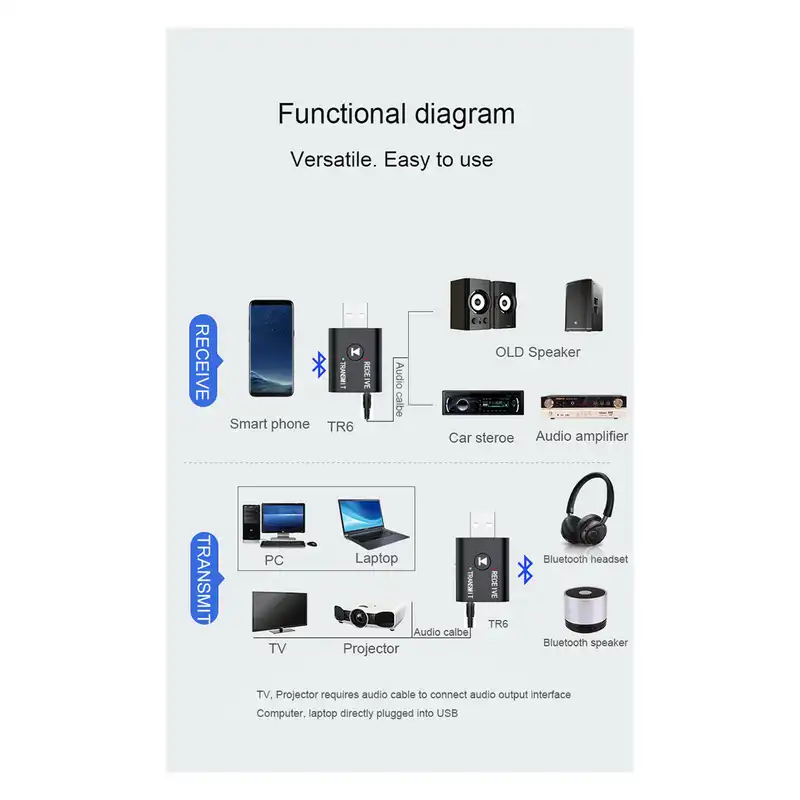 فرستده و گیرنده بلوتوثی صدا مکا مدل MBYET-TR6