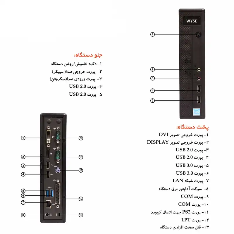 کامپیوتر کوچک دل مدل WYSE 7010 - L