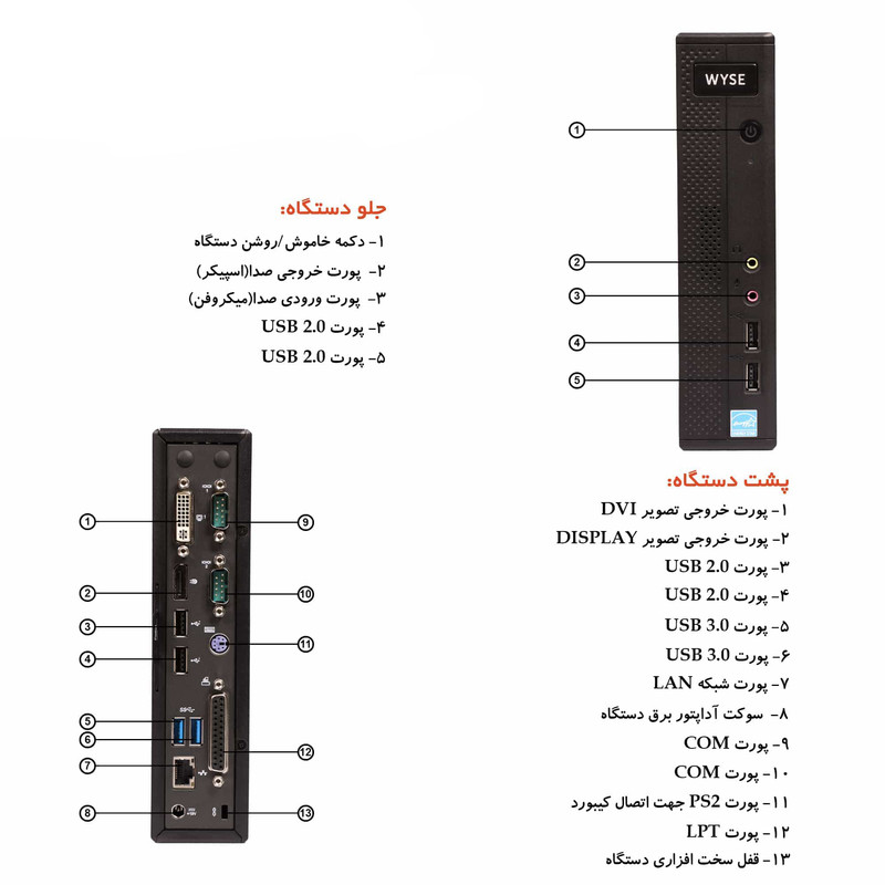 کامپیوتر کوچک دل مدل WYSE 7010 - L 1