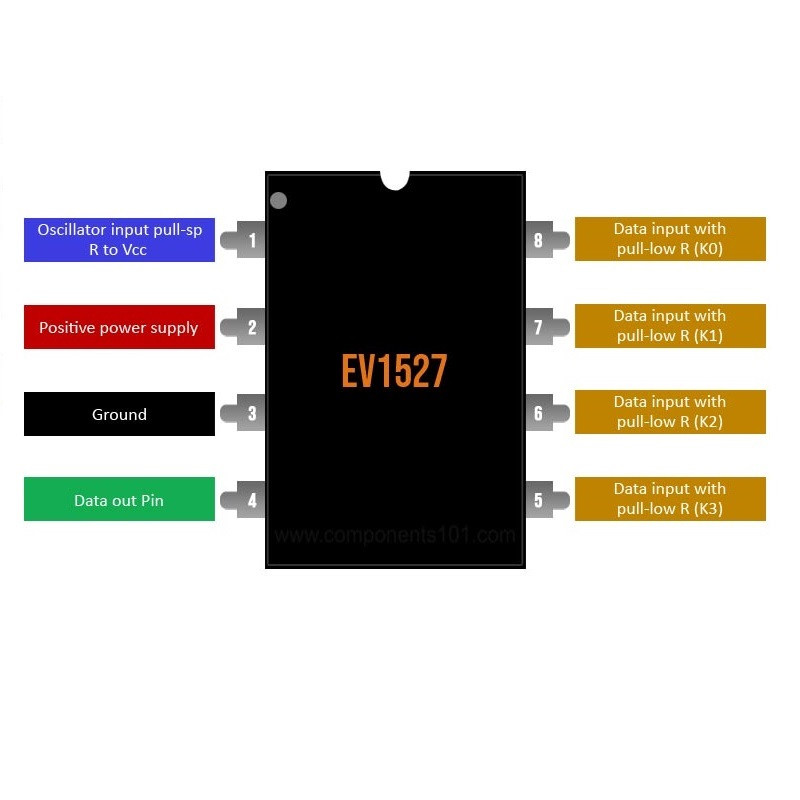 ریموت درب بازکن مدل کد لرن 433MHz کد IC-EV1527
