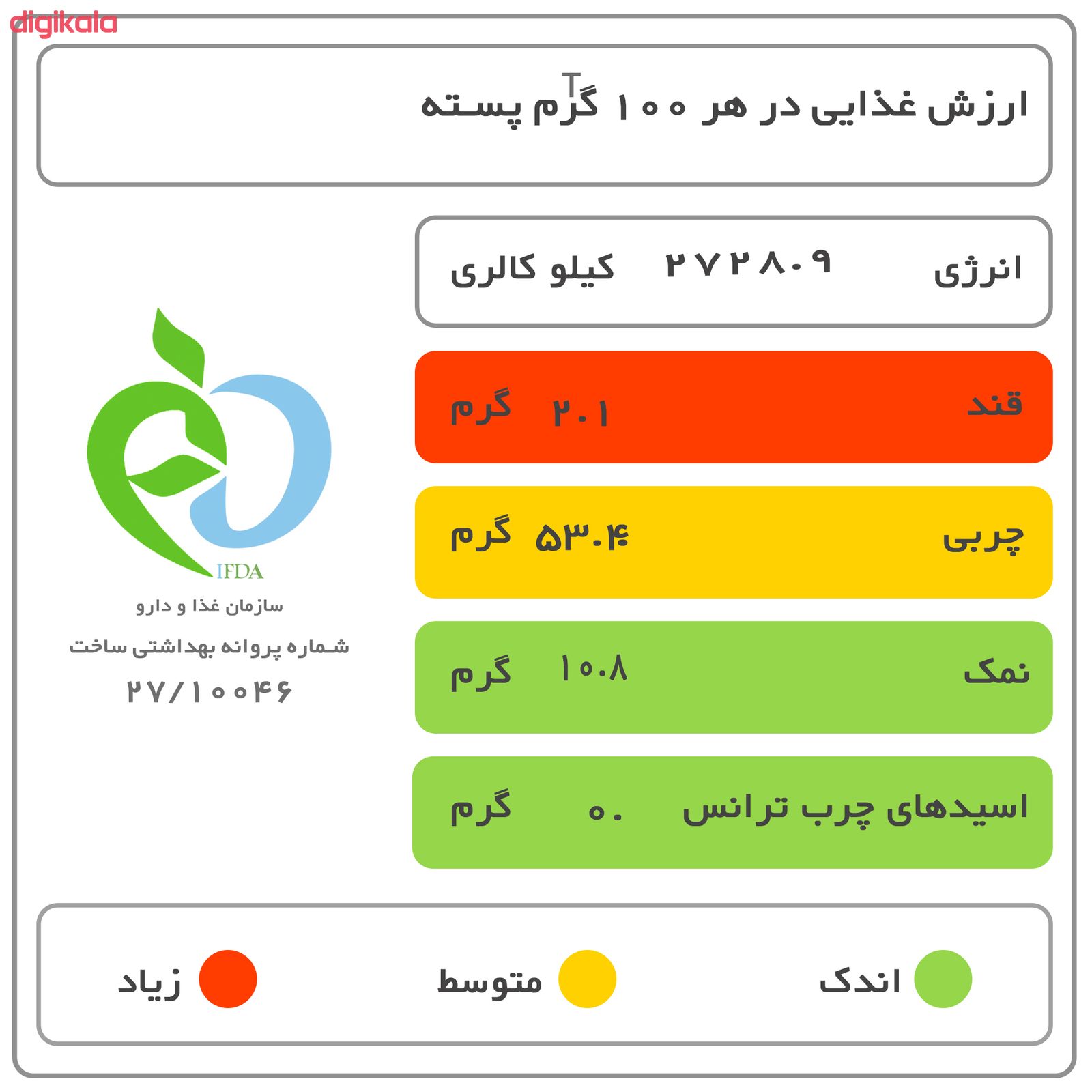 مشخصات قیمت و خرید پسته قوطی لورا مقدار 180 گرم دیجی کالا