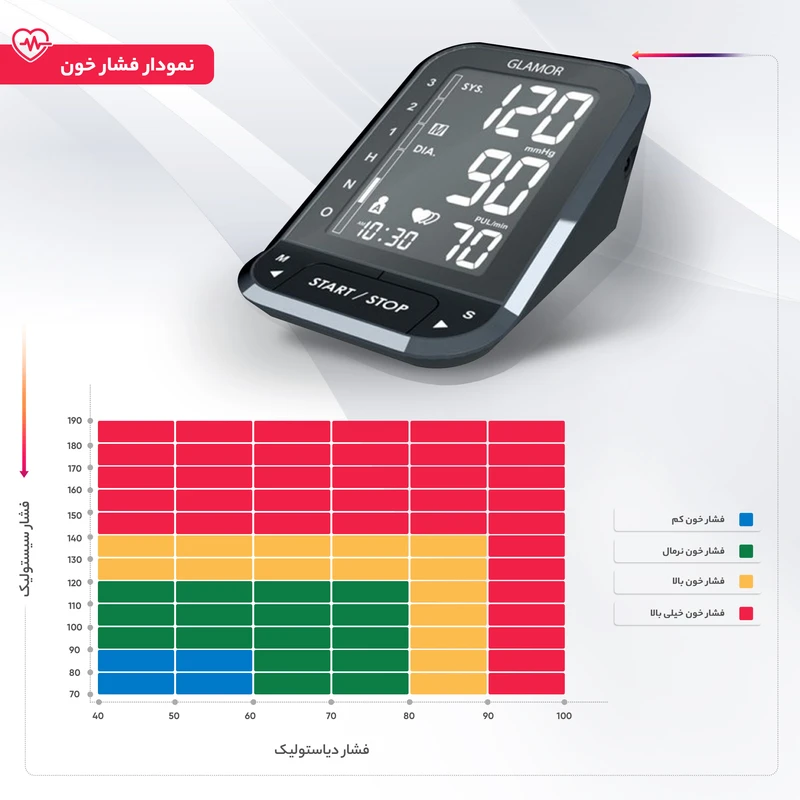 عکس شماره 2 : فشارسنج دیجیتال بازویی گلامور مدلtmb987