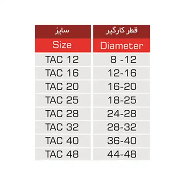 بست تک مدل TAC 8-12 بسته 50 عددی