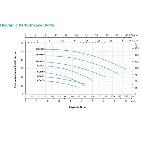 پمپ آب لئو مدل ACm75