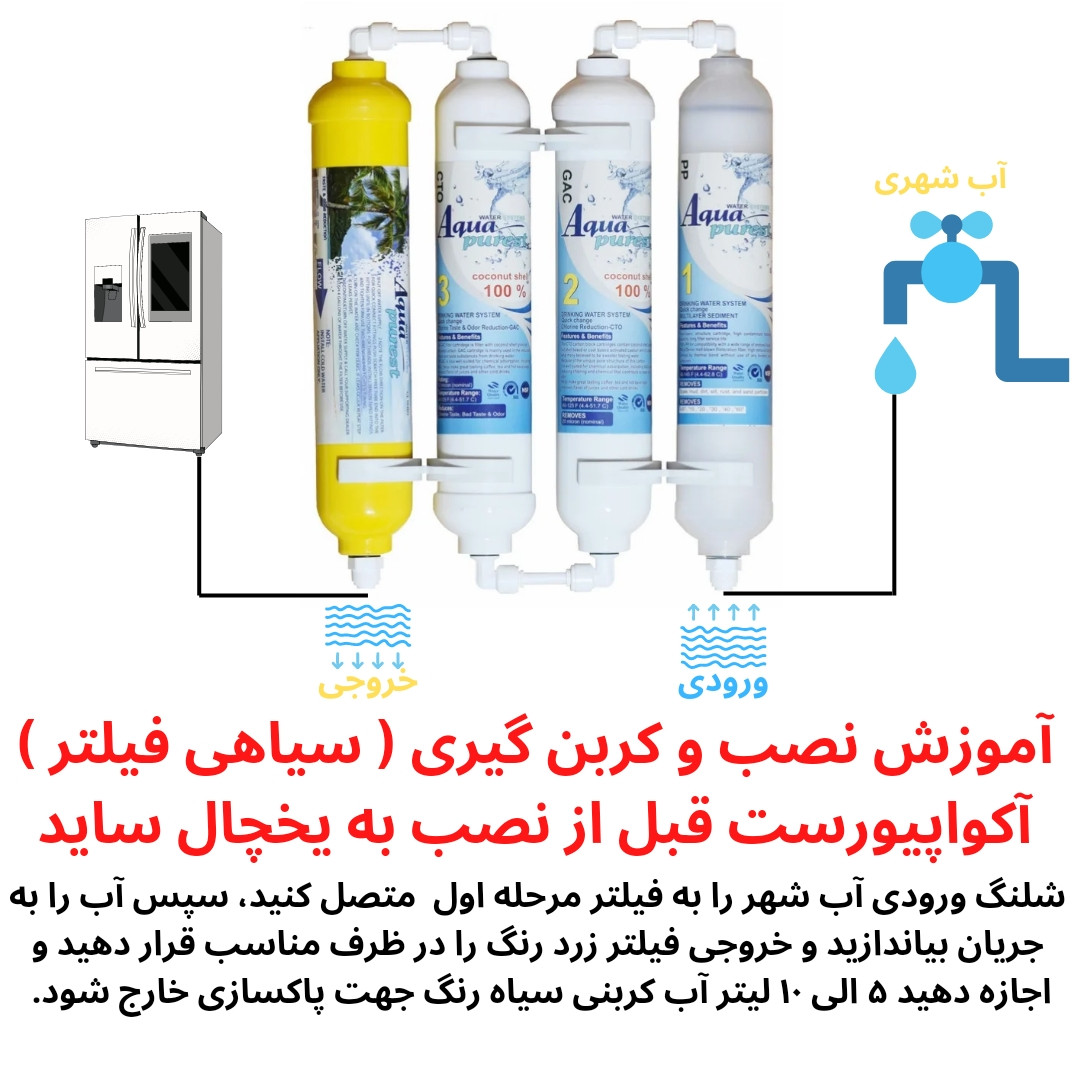 فیلتر دستگاه تصفیه آب آکوا پیورست مدل SF 4001 مجموعه 4 عددی فیلتر دستگاه تصفیه آب آکوا پیورست مدل SF 4001 مجموعه 4 عددی