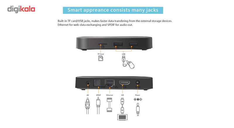 اندروید باکس 16 گیگابایت TANIX MINI مدل Tx3