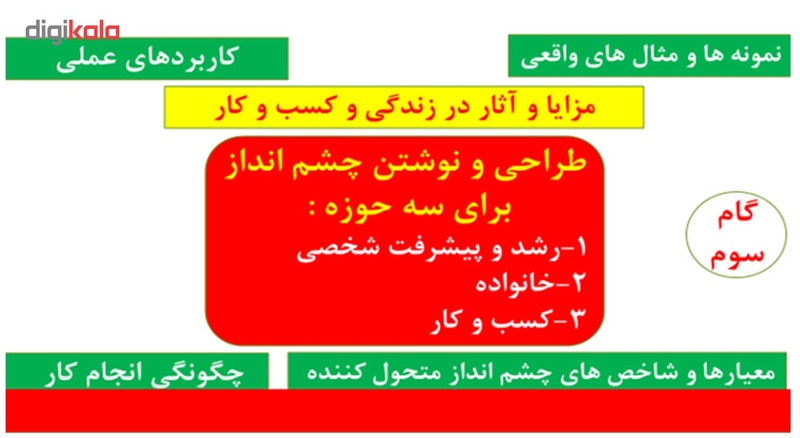 فیلم آموزشی تصویرسازی و چشم انداز زمانی بلندمدت -سریال موفقیت های بزرگ به کارگردانی دکتر علی مهری
