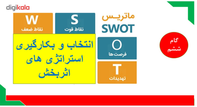 فیلم آموزشی تحلیل SWOT و طراحی استراتژی در زندگی و کسب و کار --سریال موفقیت های بزرگ به کارگردانی دکتر علی مهری