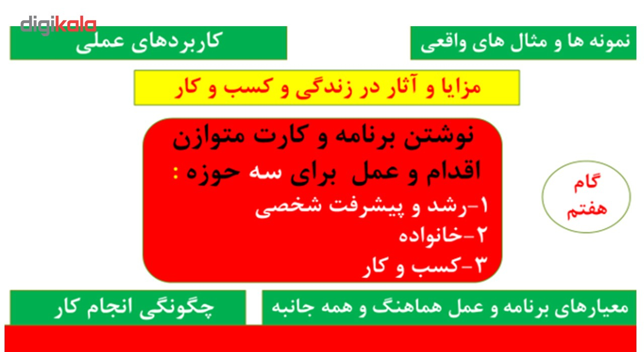 فیلم آموزشی برنامه ریزی با کارت متوازن امتیازی  BSC-سریال موفقیت های بزرگ به کارگردانی دکتر علی مهری