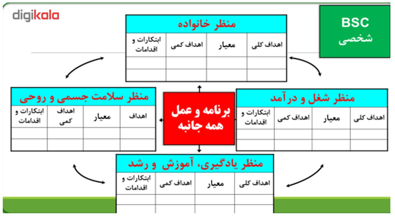 فیلم آموزشی برنامه ریزی با کارت متوازن امتیازی  BSC-سریال موفقیت های بزرگ به کارگردانی دکتر علی مهری
