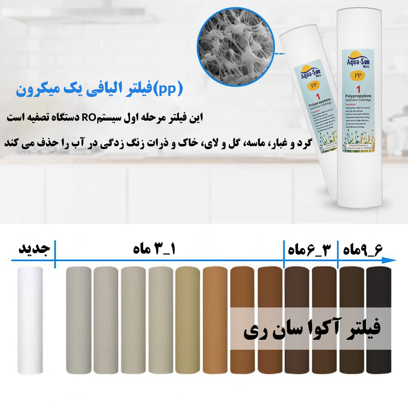 فیلتر دستگاه تصفیه آب آکوا سان ری مدل Aqua-4 فیلتر دستگاه تصفیه آب آکوا سان ری مدل Aqua-4