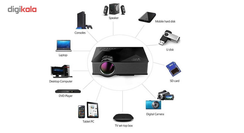 ویدئو پروژکتور یونیک مدل UC46