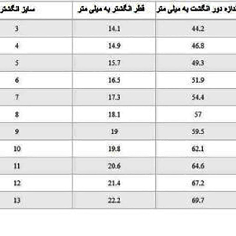 انگشتر مدل استیل کد S5 بسته 5 عددی