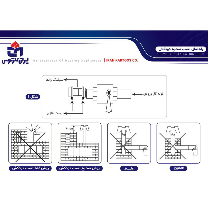 آبگرمکن دیواری ایران کارتوس مدل تندر کد T2023