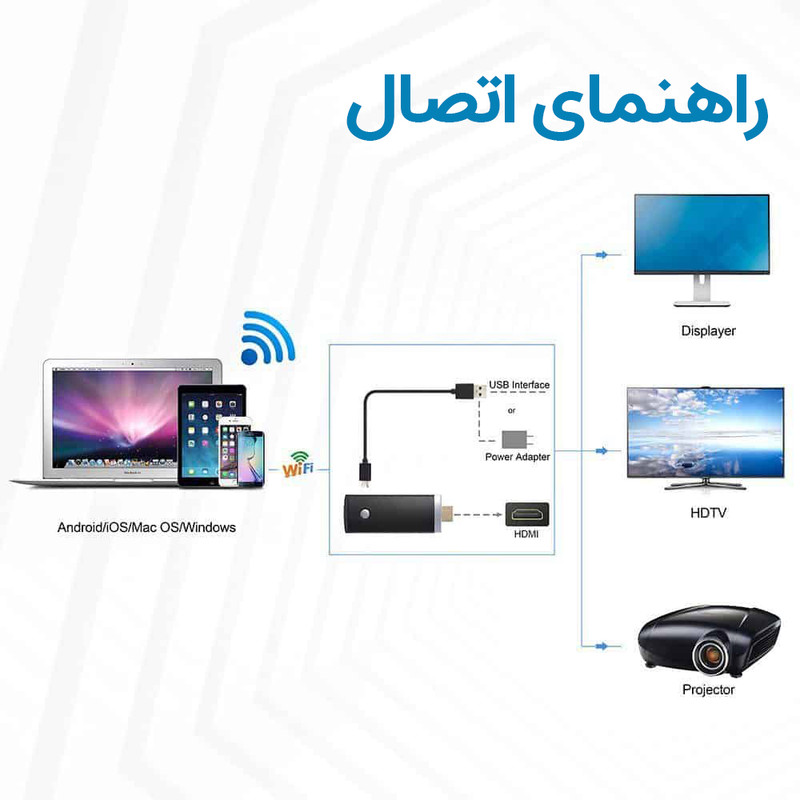 دانگل HDMI مدل V9 1