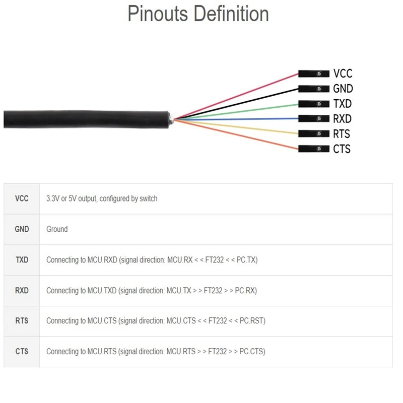 عکس شماره 9 : مبدل صنعتی usb به سریال ویوشیر مدلusb to ttl (c)