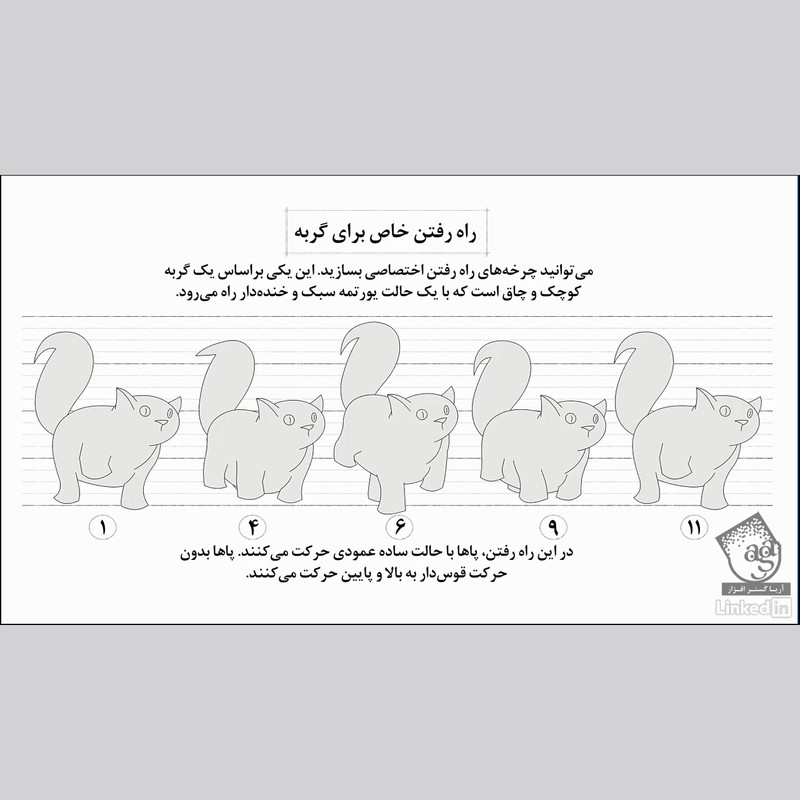 نرم افزار آموزش صفر تا صد انیمیشن سازی دو بعدی پک 3 آموزش چرخه های راه رفتن و انیمیشن هیولاها نشر صفر تا صد