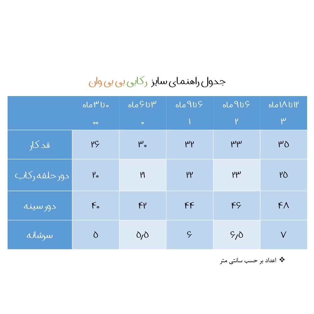 ست 4 تکه لباس نوزادی بی بی وان مدل لاک پشت کد 119 -  - 9