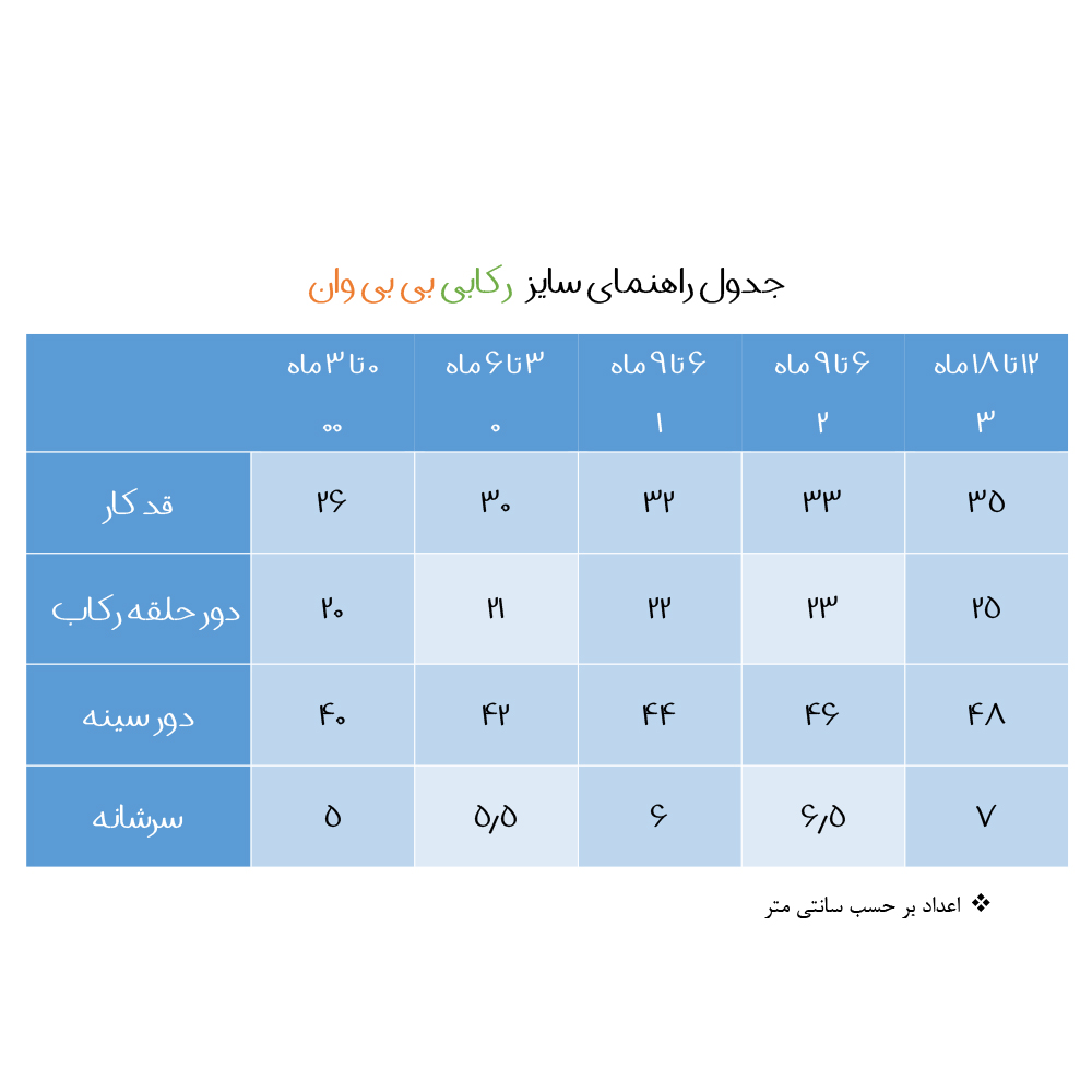 ست تاپ و شلوارک نوزادی بی بی وان مدل عروس -  - 5